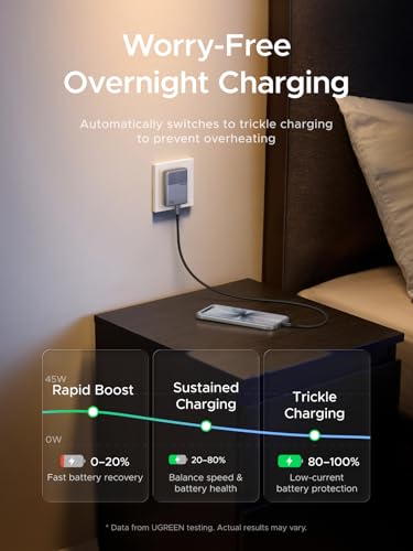 Image of UGREEN Nexode Air 45W USB C Charger Block, Flat USBC Wall Charger, Ultra Slim and Foldable Plug Power Adapter for iPhone 17 16, Galaxy S26 /S25, iPad, MacBook Air /Neo /Pro, Grey