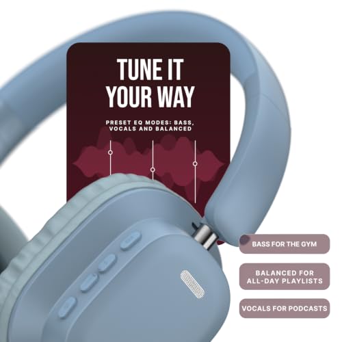 Image of Noise Airwave Max 2 Wireless On-Ear Headphones with 50H Playtime, 40mm Drivers - Deep Bass, 3 Preset EQ Modes, 40m /s Low Latency, Dual Pairing,BT V5.3 (Serene Blue)