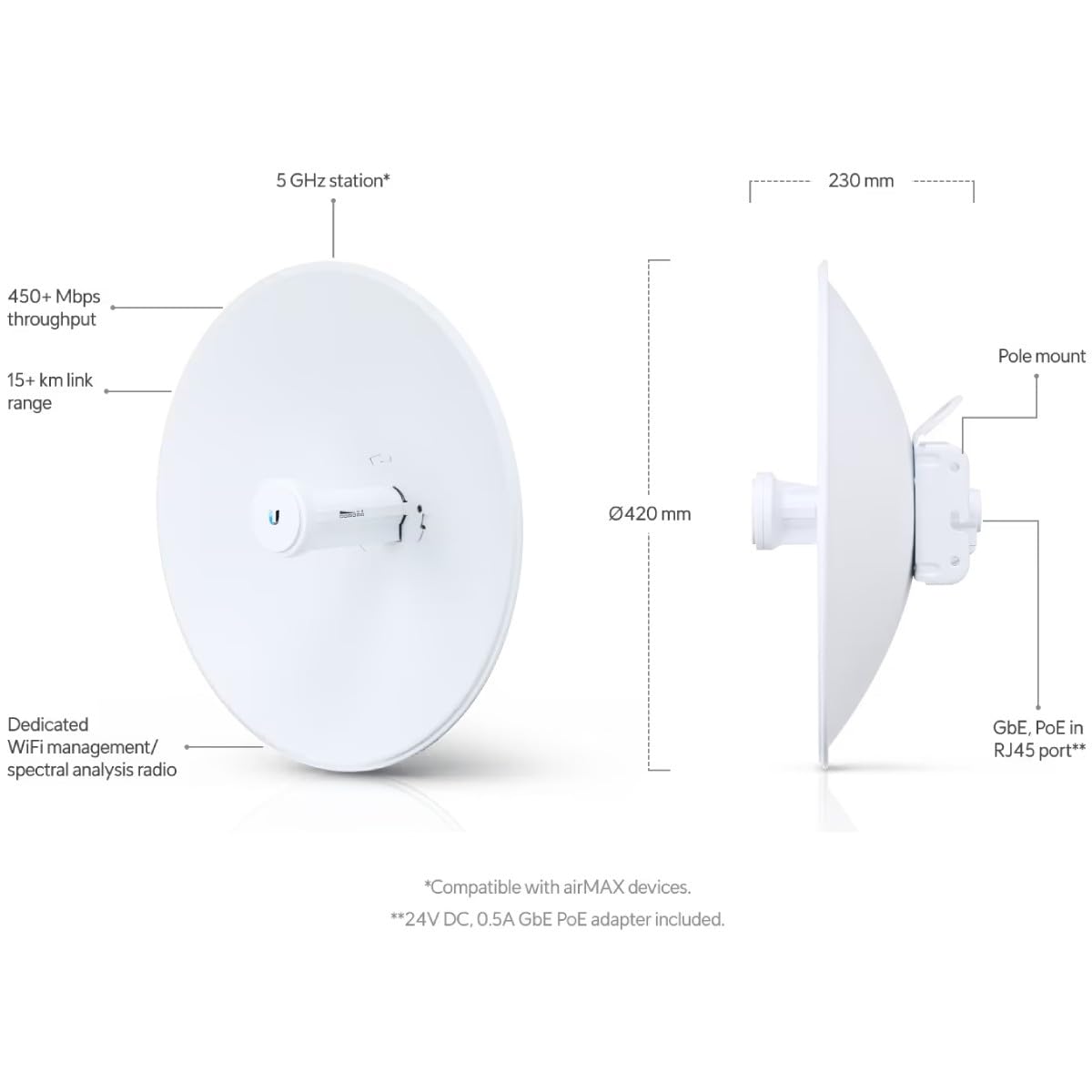 Ubiquiti Powerbeam Ac PbE-5aC-Gen2 - Wireless Bridge - Gige, Airmax Ac - Airmax Ac - Gleichstrom