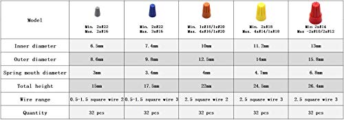 Eowpower 200Pcs Electrical Wire Connectors Screw Terminals with Spring Insert Twist Nuts Caps Connectors Assortment Set - Thumbnail 2