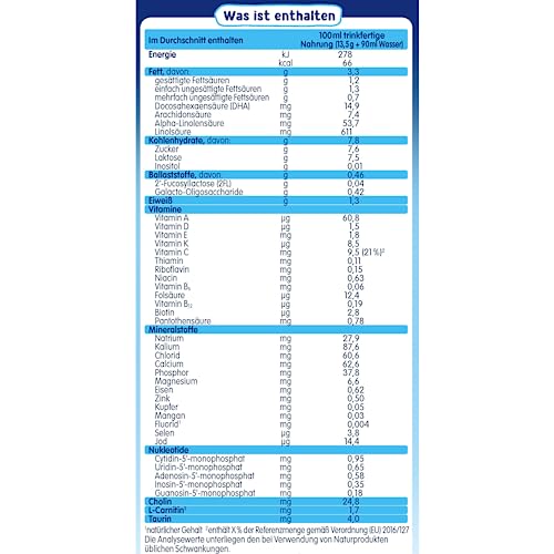 Humana PROBALANCE Folgemilch 2, nach dem 6. Monat, Babynahrung im Anschluss an das Stillen oder einer Anfangsnahrung, ideal zum Zufüttern oder als alleinige Milchnahrung, 750 g (Packung mit 4)