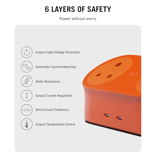 Image of DailyObjects Loft Charging Station - 2 Type-C Ports - 65W, 2 Type-D Ports - 2500W, 5ft Long Cable, Compatible with All Devices, Supports Laptop Charging for Office, Home Appliances, GaN5 - Orange
