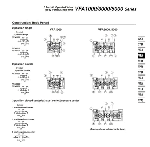 Électrovanne VFA5120-03 série VFA5000 pour commande pneumatique 3/8