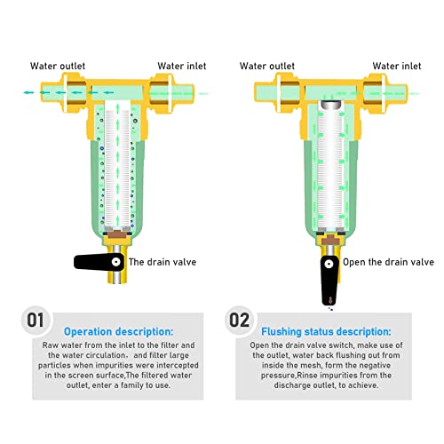 Wmlbk Spin Down Sediment Filter,100 Micron Reusable Whole House Water Filter Pre-Filtration System Undersink Water Filtration System Bpa-Free, Food-Grade Material For Well Water, G3/4" M + G1/4" #TOP1