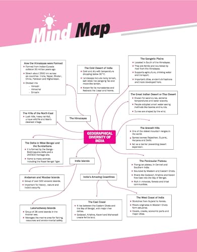 Image of Arihant All in One Social Science Class 7 | Based on New NCERT 2025-26 | NEP 2020 | Competency Based Questions | Clear Theory, Exercises & Sample Papers | English Medium