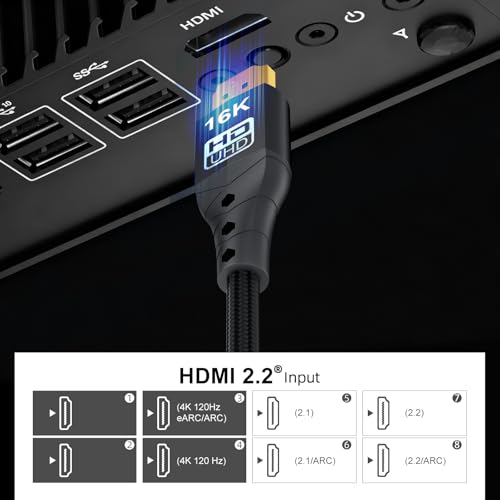 ZIKNYDO HDMI 2.2 ケーブル 2m