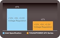 Thermaltake Toughpower GF3 1200W | ATX 3.0 | PCIe Gen 5 Ready | Smart Zero Fan | 80 Gold Platinum | Fully Modular – Ansicht 5
