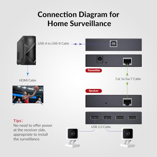 Image of AV Access USB Extender Power Over Cable Cat5e /6 /6a /7 up to 196ft /60m, 4 Ports USB 2.0 Extender Over Ethernet, Plug and Play, Supports All Operating System(Power on TX Side)
