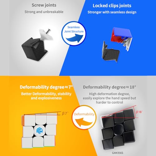 Image of Cubelelo GAN 356R 3x3 Stickerless Speed Cube for Children Kids & Adults | Features Honeycomb Design for Buttery Smooth Turning
