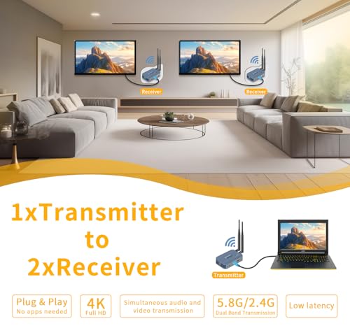 Image of Wireless HDMI Transmitter and 2 Receivers