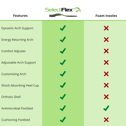Plantillas Ortopédicas Ajustables para Arco SelectFlex® miniatura 5