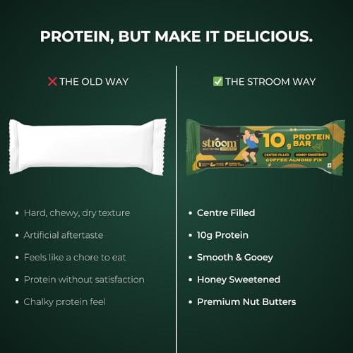 Image of STROOM Asia's First Centre Filled Protein Bars | 10g Protein (6 Bars, 45 Grams Each) | Coffee Almond Fix | Protein Bars Muscle Growth & Repair | Source of Fibre & Iron | No Artificial colors l 100% Premium Protein