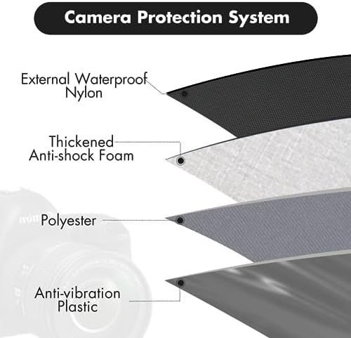 ATHEM SLR Camera Bag, Large Capacity Waterproof Shockproof Single Camera Shoulder Bag, Camera Case Bag, Camera Bags for DSLR and Lenses, with Waterproof Cover (Black2-S)