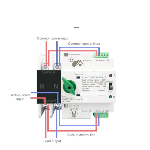 Interruptor de transferencia automatica 63A para optimizar la energia solar en chalets 5