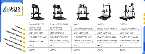 Tenlog Tl-D3 Pro Independent Dual Extruder 3D Printer, Upgrade Bmg Extruder,300 Degree High Temperature Nozzle,Silent Mainboard Tmc2209 Drive,600W Power Supply,11.8''X11.8''X13.8'' #TOP7