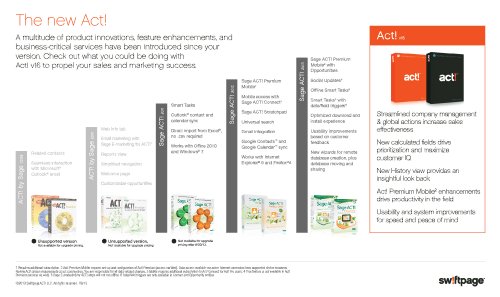 Swiftpage Act! Pro V16 2014 - 1 User #TOP1