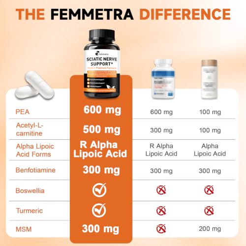 Femmetra Nerve Support R-ALA Formula