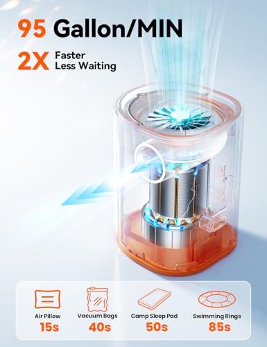 JOYROOM Air Pump for Inflatables, 3600mAh Battery & Camping Light 4.8kPa Ultra-Fast Portable Air Pump, Mini Electric Air Mattress Pump, Inflate Deflate for Pool Floats, Vacuum Storage Bags