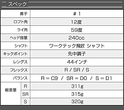 Amazon.co.jp: ダイナゴルフ【 ダイナミクス フェアウェイウッド 1番