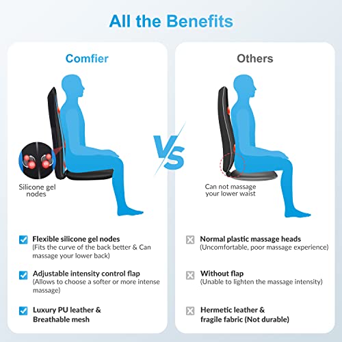 Shiatsu Back Massager with Heat for Home or Office Chair, Perfect Gift for Christmas or Valentine's Day