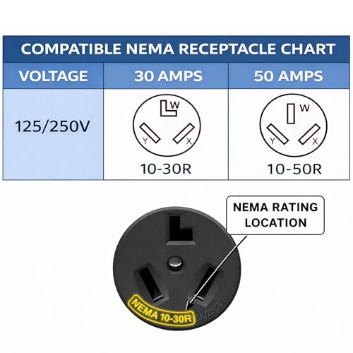 Safety Receptacle Outlet Plug Cover Designed to Fit 125V/220V-250V (2-Pack) by CoreCarbon - Used condition - Image 4