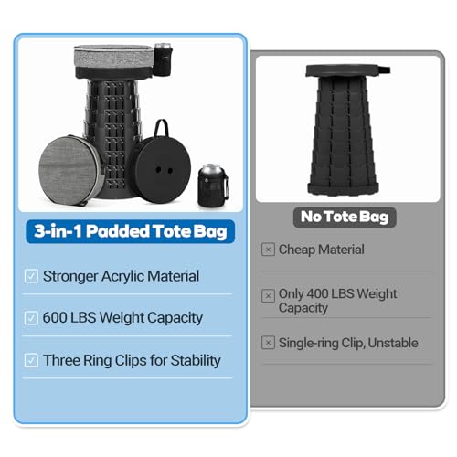 Aukivon Upgraded Collapsible Stool with Load Capacity 600lbs, Stable Folding Stool with Triple Slide, Portable Camping Chair 3-in-1 Carry Bag, Retractable Telescoping Seat for Travel Hiking(Black) by Aukivon - Used condition - Image 5