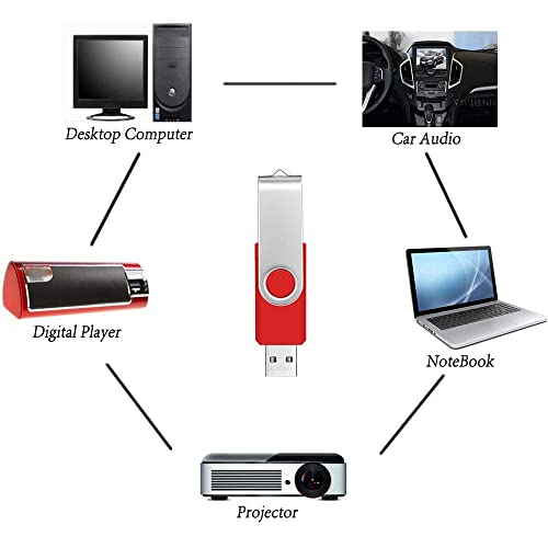 8 GB Memory Stick Bulk 10 Pack USB 2.0 Sticks - Multipack Portable PenDrive 8 GB Value Flash Drive met Lanyards - Rode… - Afbeelding 8