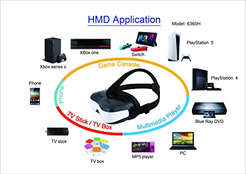 Visionhmd Bigeyes H3 Portable 2.5K Equivalent Screen Mobile Movie Cinema -Video Glasses With Hdmi Input,Video Goggles,Built In Battery,None Vr Hmd,Connected To Various Media Sources Directly #TOP6