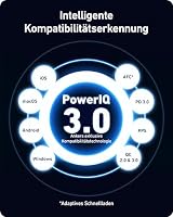 Anker 100W USB C Ladegerät, Anker 736 Charger (Nano II) Schnellladegerät, 3-Port USB C Netzteil für MacBook Pro/Air, Google Pixelbook, ThinkPad, Dell XPS, iPad Pro, Galaxy S26 Ultra, iPhone 17 Pro Max – Ansicht 5