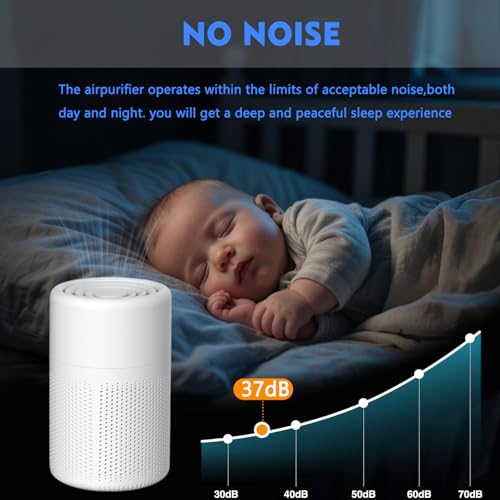 Luftreiniger Allergiker, Mit 3-Stufen-Filtersystem (Vorfilter + HEPA + Aktivkohle) entfernt effektiv Pollen, Tierhaare, Rauch und Haushaltsgerüche. Ideal für Büros, Schlafzimmer (bis 20m²). – Bild 5