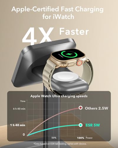 Image of ESR 3 in 1 Wireless Charging Station, [Certified] Apple Watch Charger & 15W MagSafe Charger Stand for iPhone, Wireless Charger for Multiple Devices iPhone 17-12&Watch&AirPods, Grey