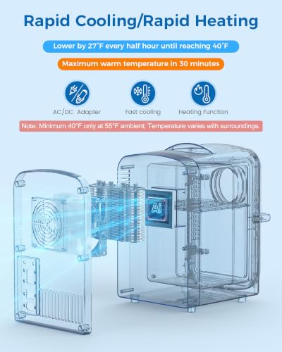 Image of Electactic Mini Fridge for Skincare, 4L /6 Cans Portable Compact Cosmetic Fridge, Desktop Fridge with AC /DC Adapters, Observation Window, Small Cooler and Warmer for Beverage, Makeup, Bedroom, White