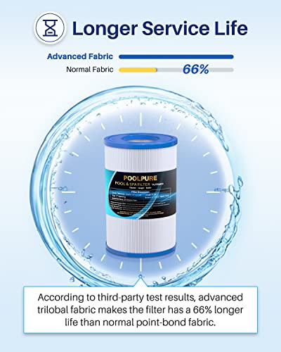 Poolpure Oval Filter Spa Filter Pdm30 For Dream Maker Hot Tubs 461269, 30 Sq.ft Hot Tub Filter Cartridge 2Pack #TOP4