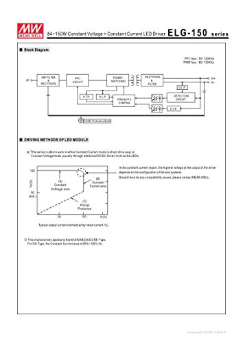 Image of Meanwell ELG-150-48AB-3Y 48V 3.13A 150W Constant Voltage + Constant Current LED Driver