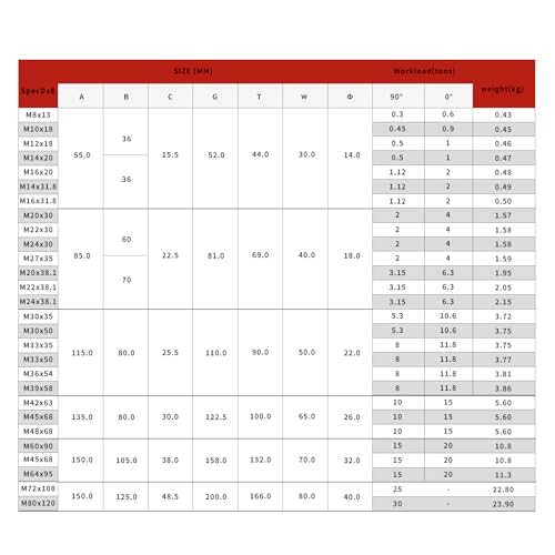 Image of 2pcs M12 x 18 0.5-1Ton Swivel Eye Bolt 360 Rotating Eyebolts G80 High Strength Alloy Steel Lifting Die Bolts Crane Machinery Parts Hoist Ring Heavy Duty Strength ob is 1080MPa
