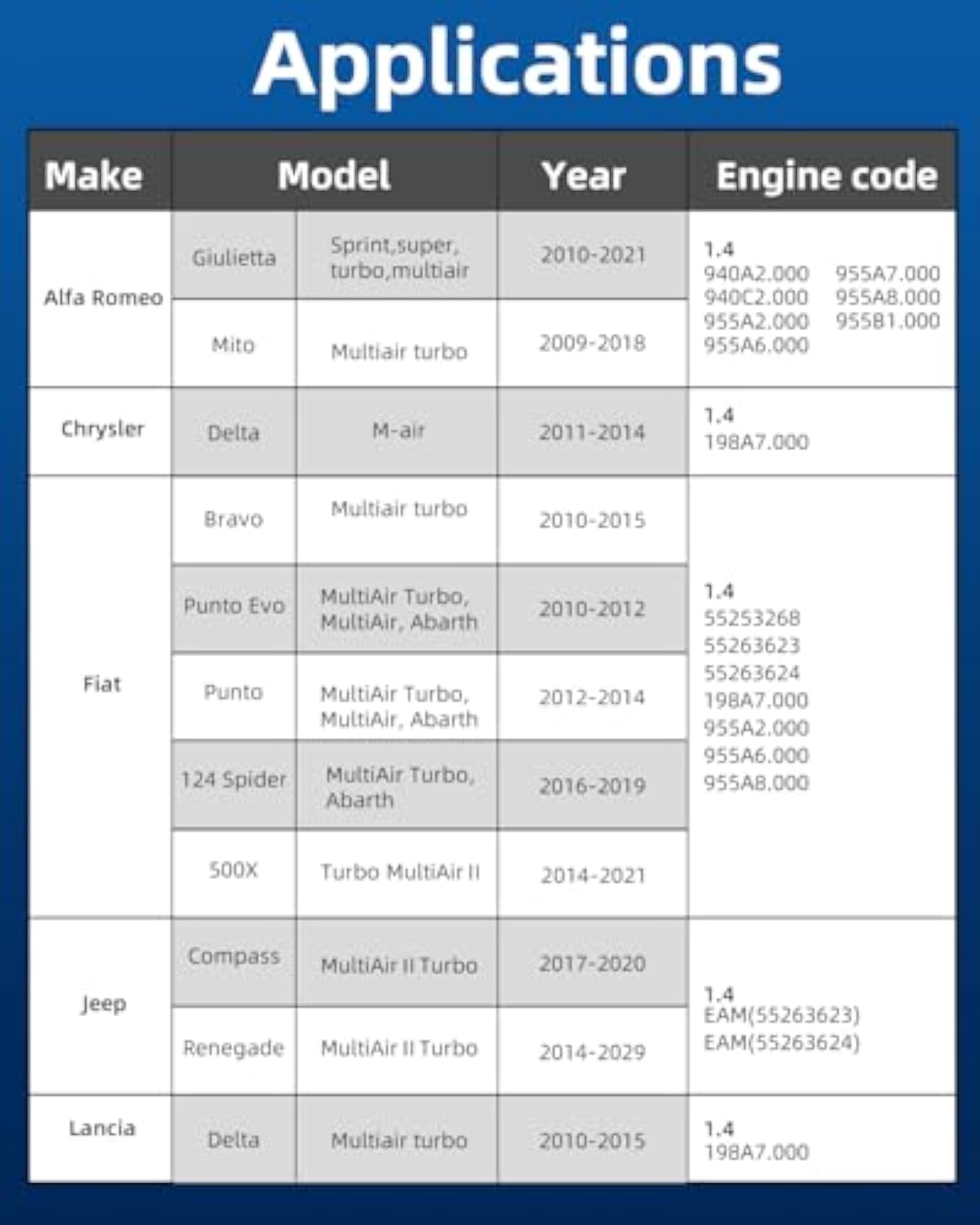 Engine Timing Tool Kit for Alfa Romeo