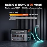 TerraVolt B0G8J1GDH7 lato 3