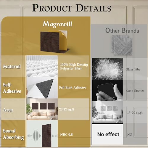 Magrowill Acoustic Panels, 6-Pack 3D Wall Art Panels 24x24x0.35 Inches with Self-Adhesive, High Density Painted Wood Wall Decor Panels Sound Absorbing, Interior Sound Proof Panels by Magrowill - Used condition - Image 4