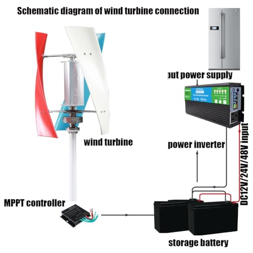 Kit vertical de turbina eólica de 3000 W con generador magnético permanente, inversor de corriente y controlador de carga de viento para uso en exteriores y patio