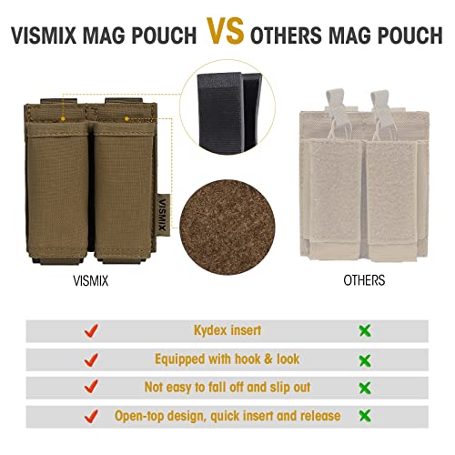 Vismix Pistol Magazine Pouch, Double 9Mm Mag Pouch With Quick Release Kydex Insert And Molle Compatible #TOP1