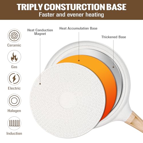 SouxMux 8" Crepe Pan with Spreader, Ceramic Nonstick, Induction Ready by SouxMux - Image 4