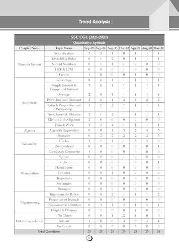 Image of Oswaal SSC Maths 15 Years Question Bank English Medium | 3700+ MCQs Tier-1 Chapter-wise & Topic-wise | SSC CGL, CHSL, MTS, CPO | Previous Years 2011-2025 | For 2026 Exam