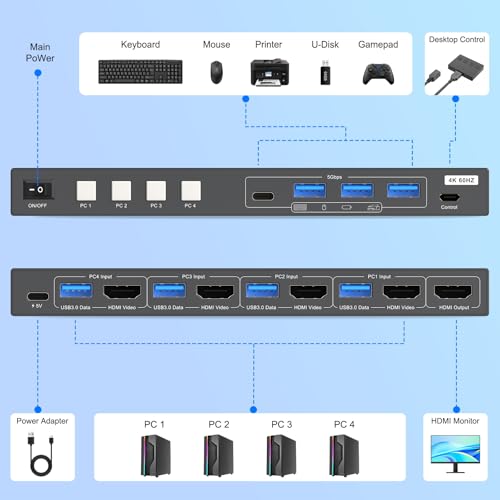 Image of HDMI KVM Switch 1 Monitors 4 Computers - 4K@60Hz 4 Port KVM Switch for 4 Computers,Kvm Switch 4 Computers with 4 USB 3.0 Ports Share Keyboard Mouse Printer with 4 USB Cables and Desktop Controller