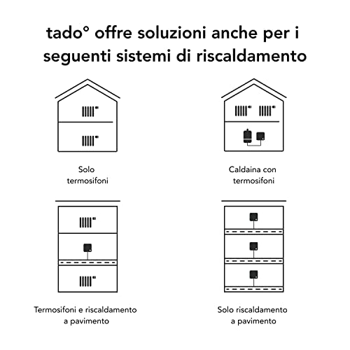 Terza immagine tado° Kit Base – Termostato Smart Wireless V3+ – Termostato wifi digitale per caldaia + Sensore di temperatura + Supporto – Cronotermostato – Gestione via app – Funzioni Smart Home Alexa e Siri