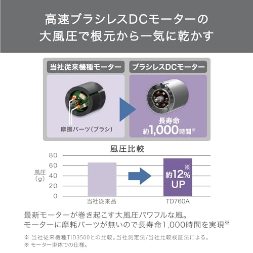 テスコム テスコム ドライヤー I字型 マイナスイオン 軽量 コンパクト 冷温風 静音 ラク抜きプラグ ブラック TD760A-K の商品画像 3
