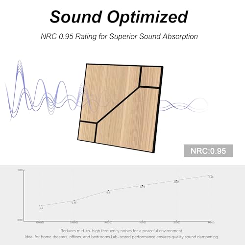Image of WoveN SounD Acoustic Wall Panels, Natural Oak, 16 Pack, 12x12 in | Self-Adhesive, NRC 0.95, Carved Pattern, Sound Proof, Echo Reduction, Sound Dampening, Home Studio, Office, Gaming Room