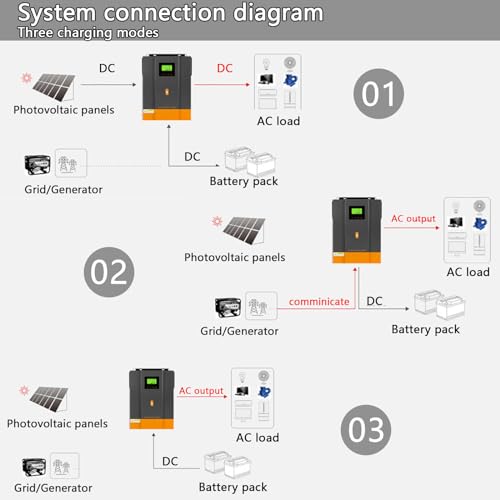 Inversor Solar Híbrido, Inversor Híbrido De 3000 W, Inversor Solar Fora Da Rede De 24 Vcc A 220 Vca,