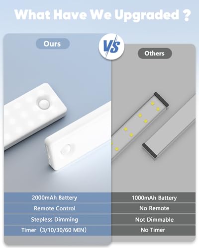Under-Cabinet-Lighting-Motion-Sensor-Light-Indoor-Rechargeable-Closet-Lights-Battery-Operated-LED-Lights-for-Bedroom-Wireless-Dimmable-Cabinet-Lights-Motion-Sensor-Step-Night-Light
