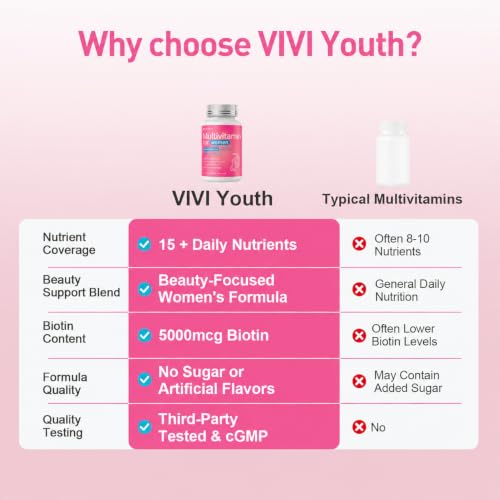 VIVI Youth Multivitamin for Women Over 40 — 15-in-1 with Biotin 5000mcg, Vitamin B Complex, Collagen & Hyaluronic Acid for Hair, Skin, Nails, Bone Health, Daily Energy & Immune Support — 90 Tablets — view 3