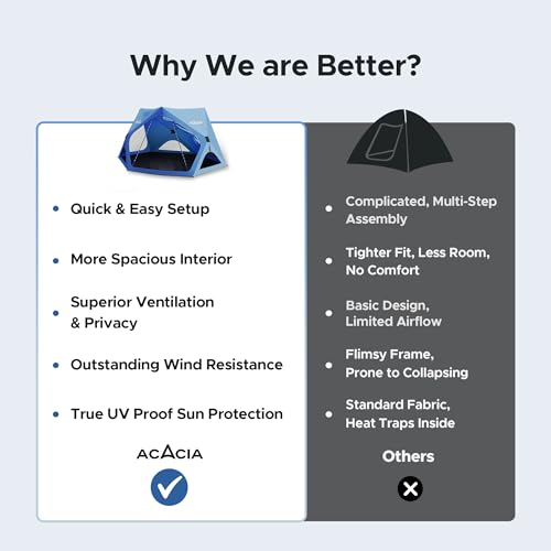 ACACIA Sun Shelter Pop up Beach Tent, 4-Person Portable Camping Tent with UPF 50+ Protection, Easy Setup Sun Shade, 9.5×9.5ft Privacy Sunshade for Beach, Camping & Backyard - Image 6